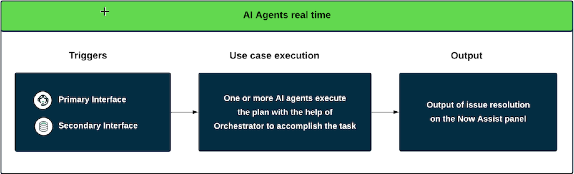 . Now AssistAgentes de IA trabalhando em tempo real.
