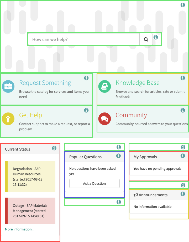 Identifying customization levels