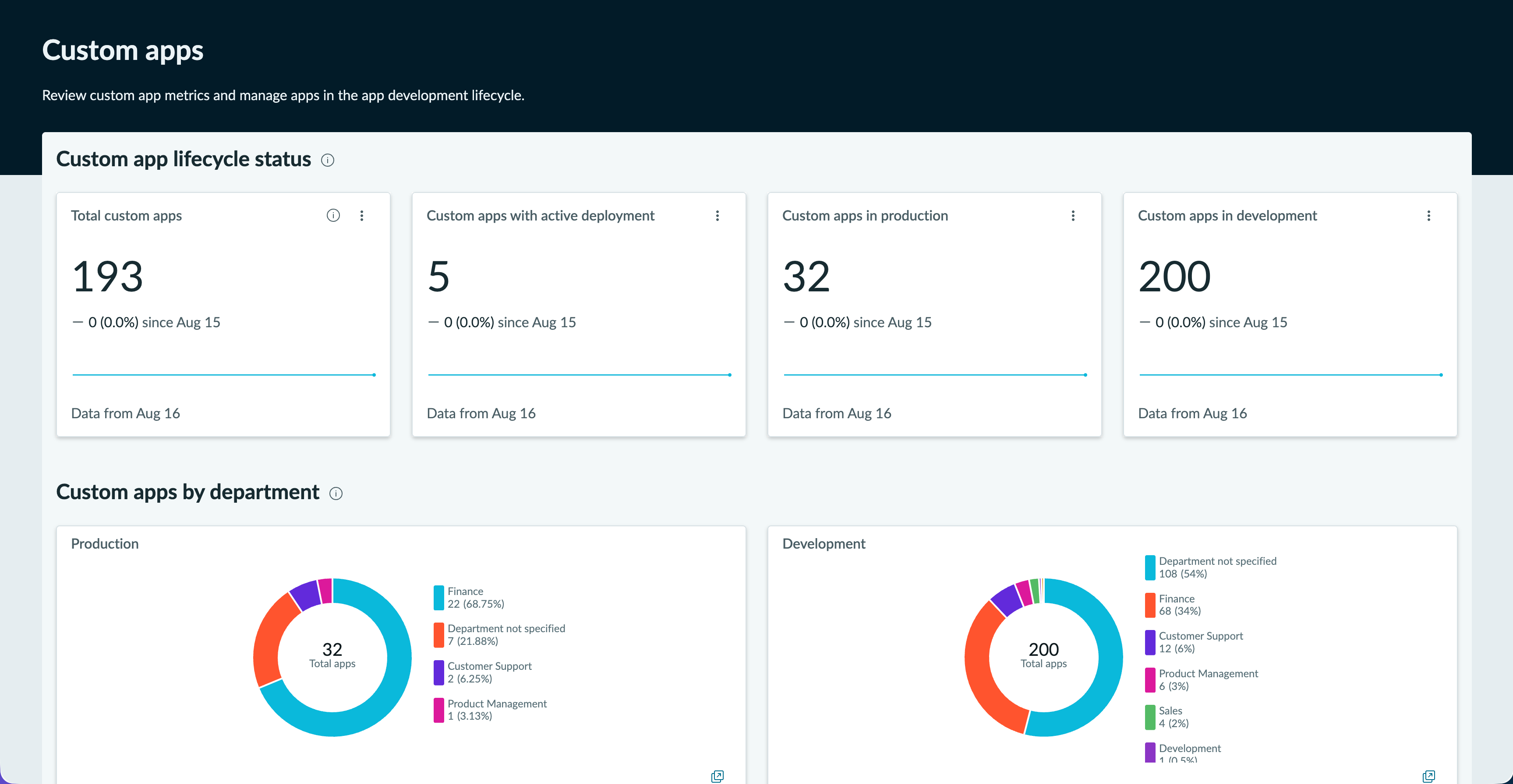 Manage custom apps