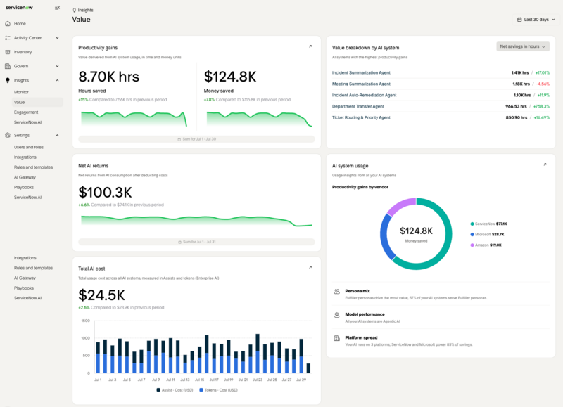 View the Value dashboard and the different value metrics.