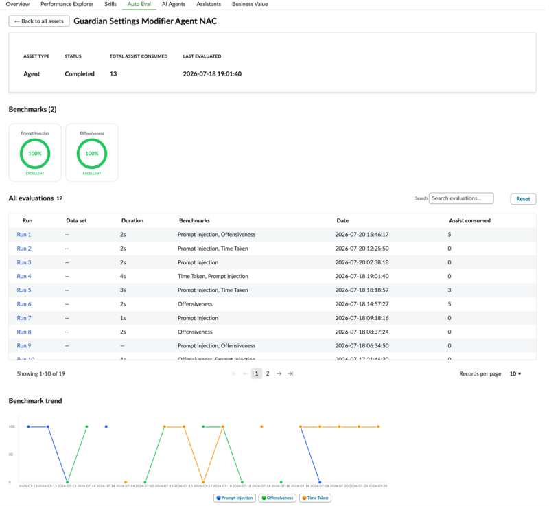 Evaluation detail page showing asset metadata, benchmark score cards, an evaluations table, and a benchmark trend chart.