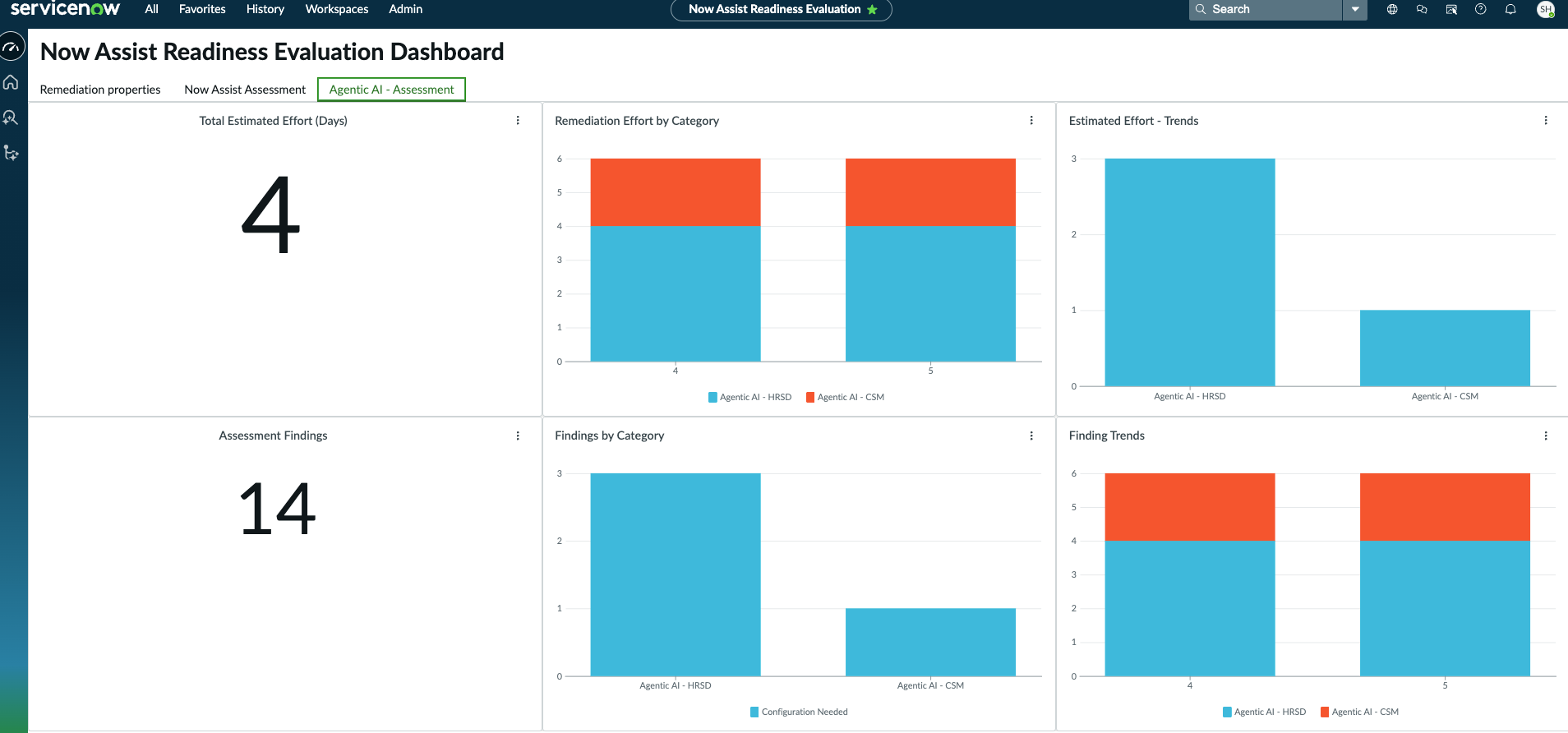 Agentic AI - Assessment tab that shows each area of the dashboard, all including data that is automatically populated.