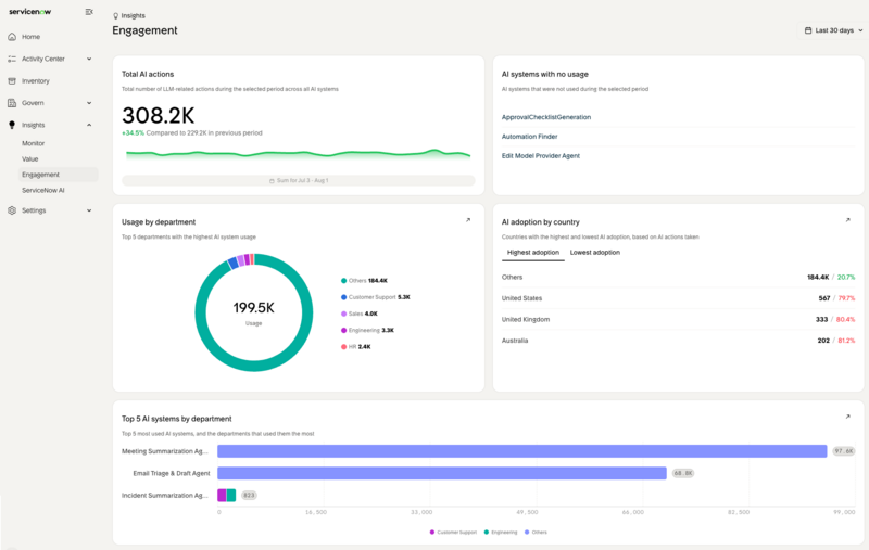 View the Engagement dashboard and the different usage patterns.