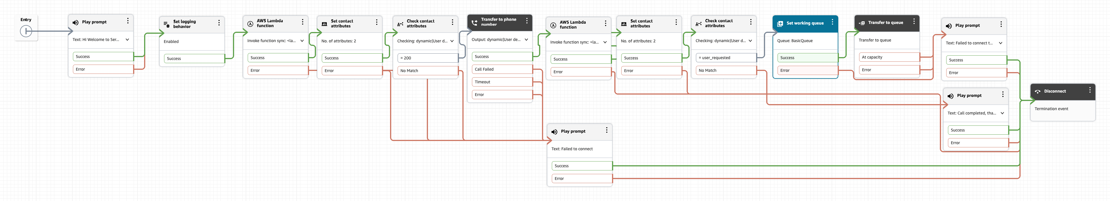 The imported Voice AI inbound contact flow showing two AWS Lambda function blocks and a Transfer to phone number block.