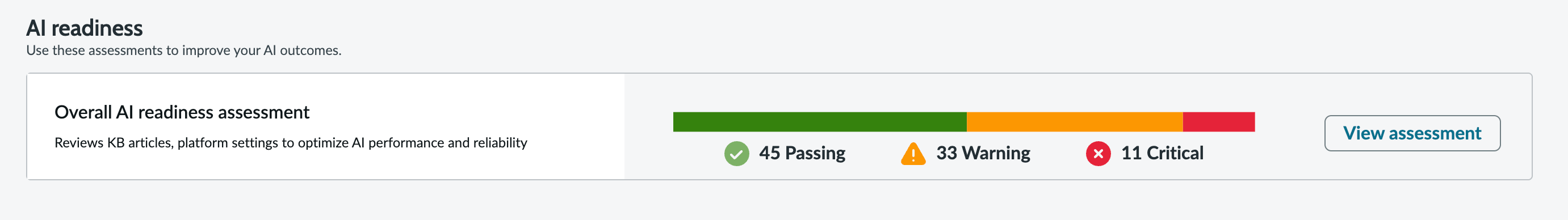 Card showing the summary results of the overall AI readiness assessment.