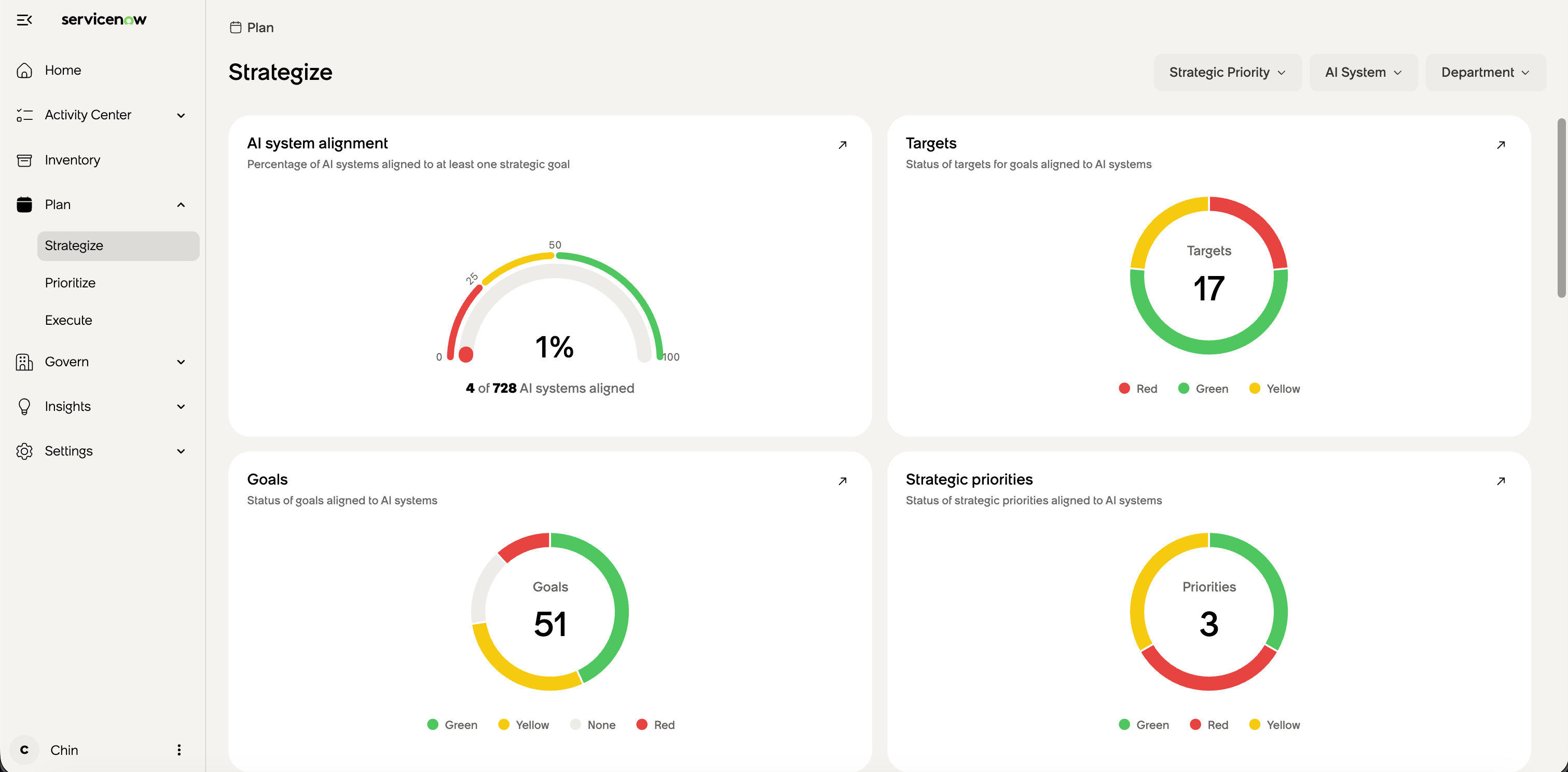 The Stratatize tab displays the widgets with analytics.