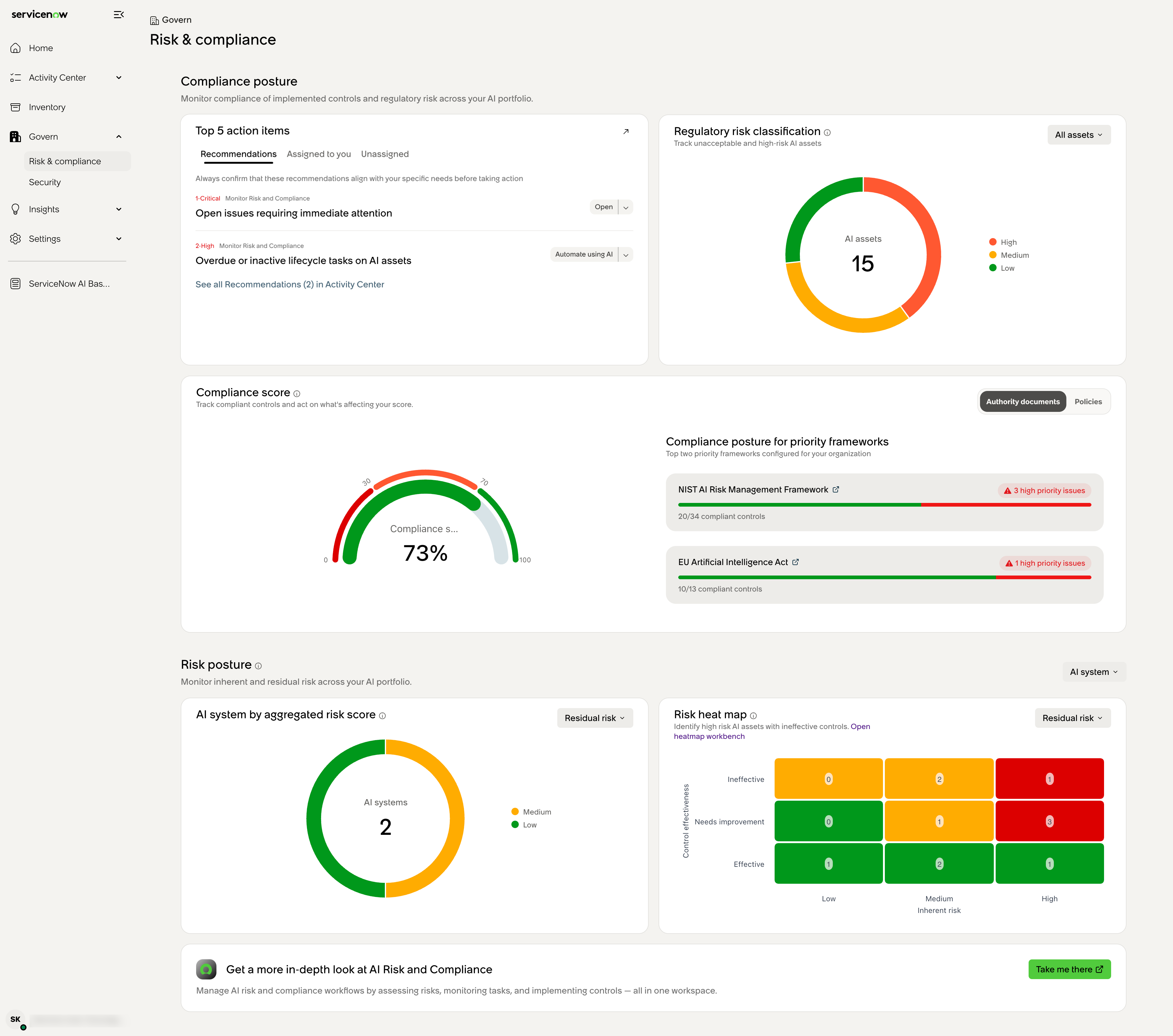 Govern tab showing compliance posture and risk posture sections with analytics widgets for regulatory classification, compliance scores, and risk metrics.