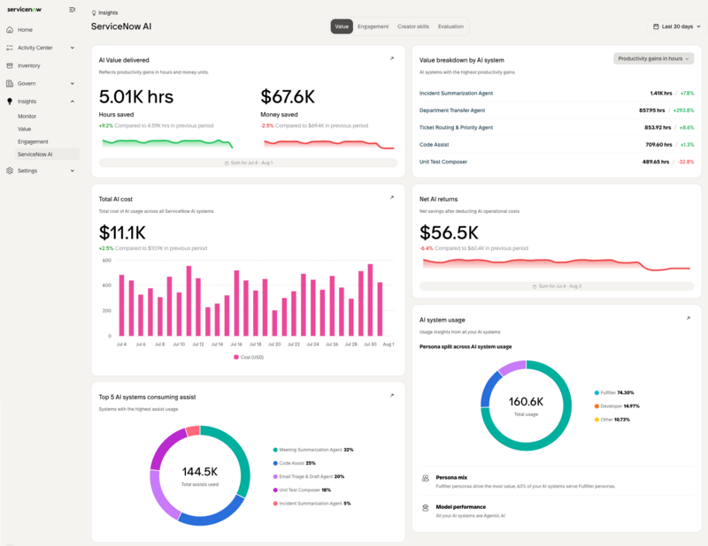 The ServiceNow AI Value dashboard with different widgets displaying the insights.