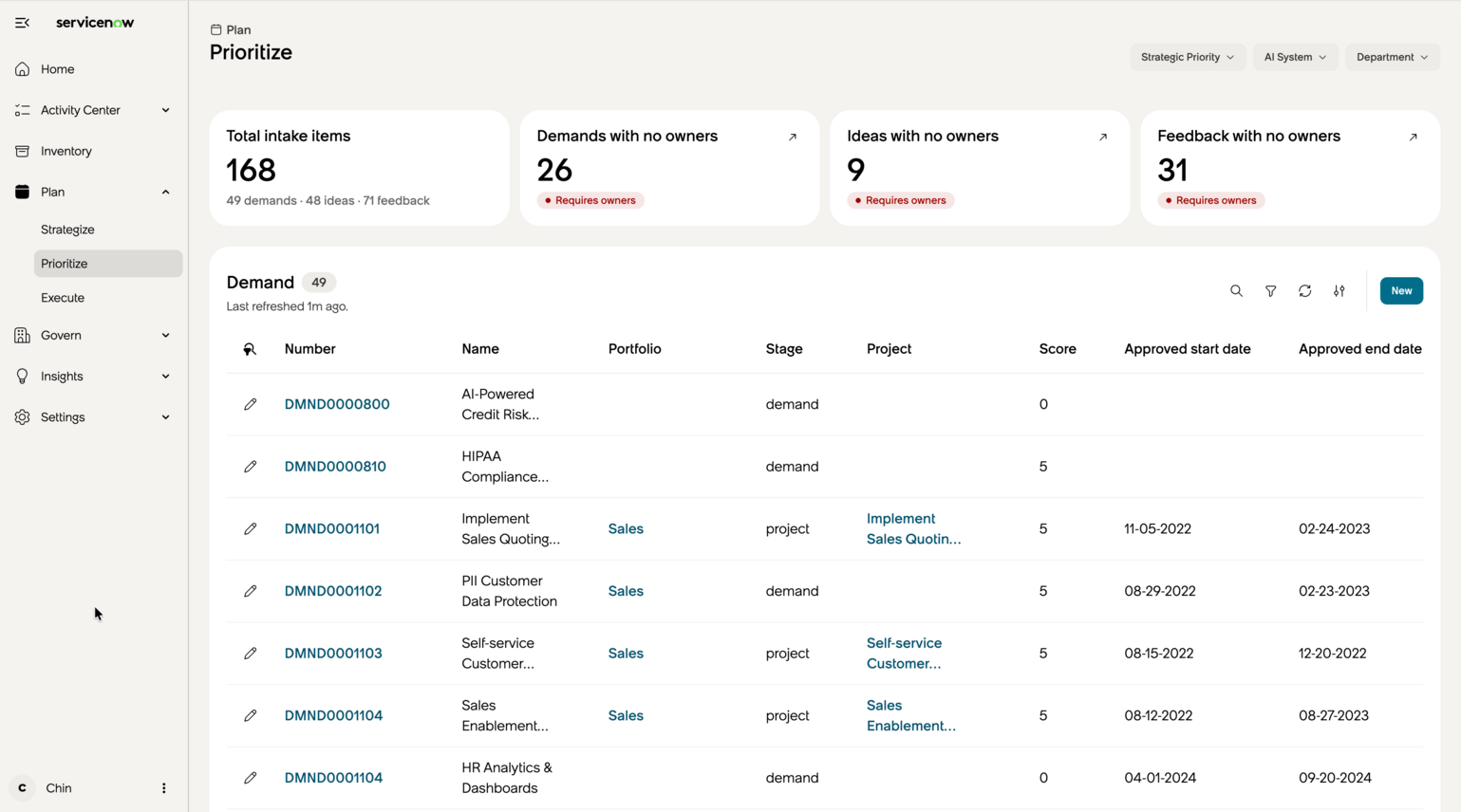 The Prioritize tab displays the intake lists with analytics and filters.
