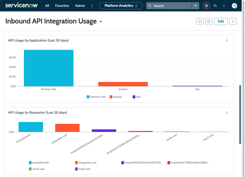 Inbound API Integration Usage by Application, Requestor, and Resource