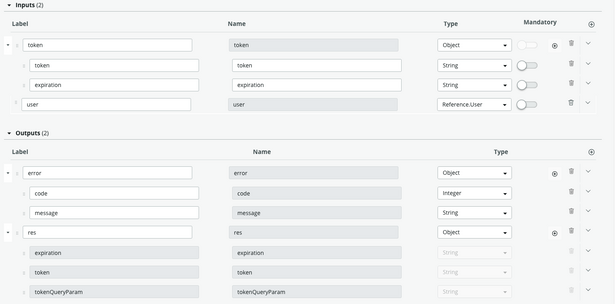 necessary inputs and outputs for the authorization subflow