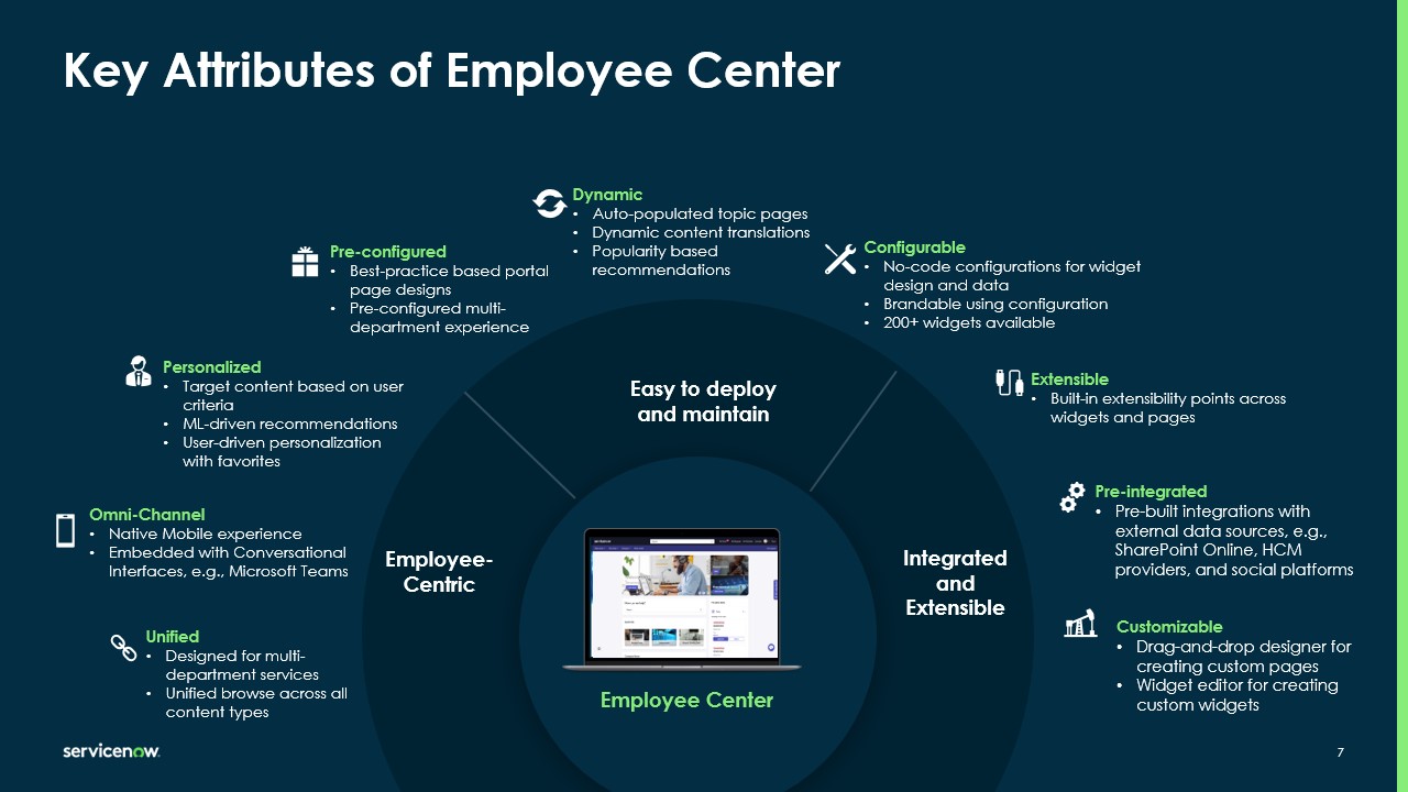 Employee Center delivers an employee-centric portal that is easy to deploy and maintain