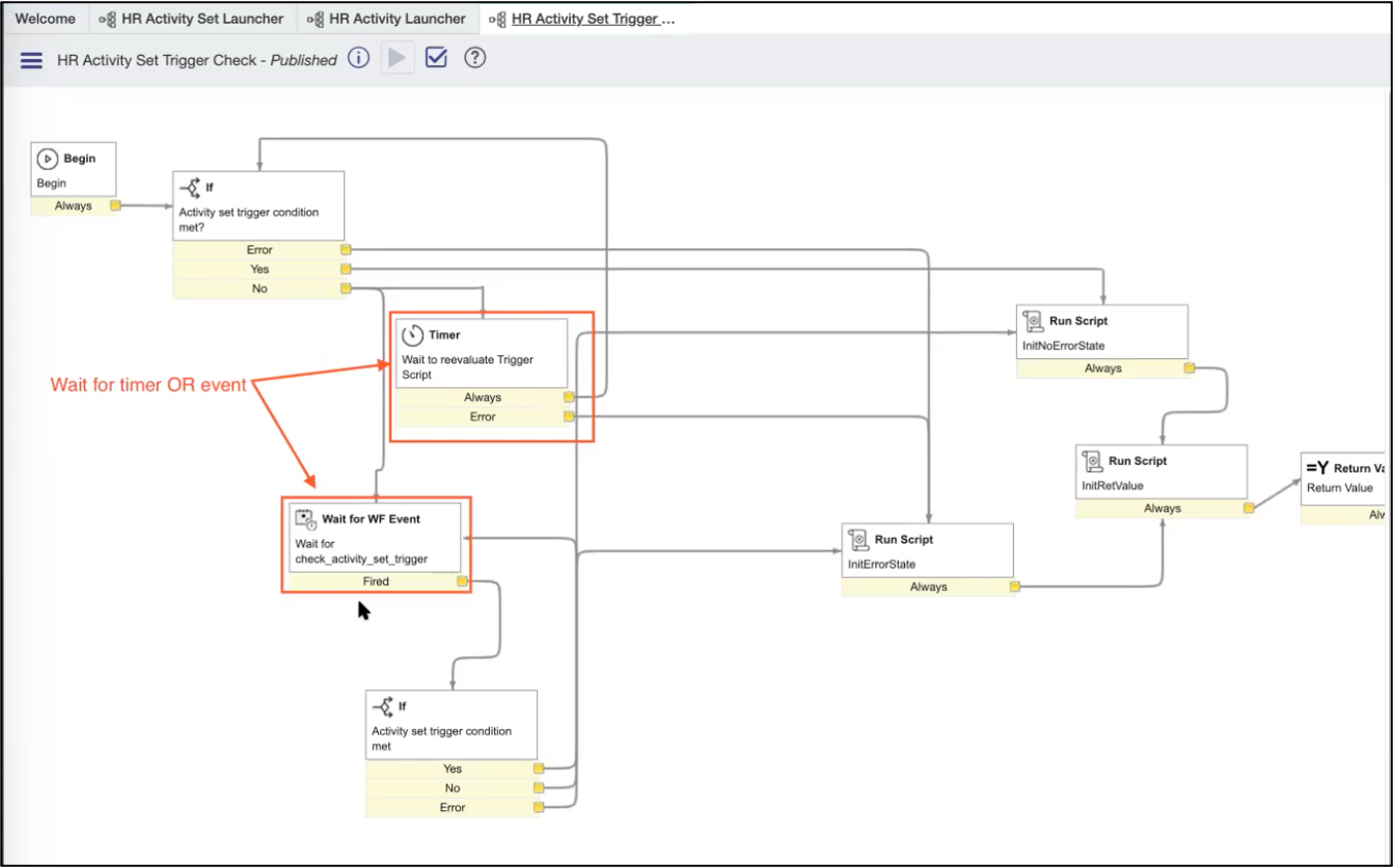 HR Activity Set Trigger Check workflow