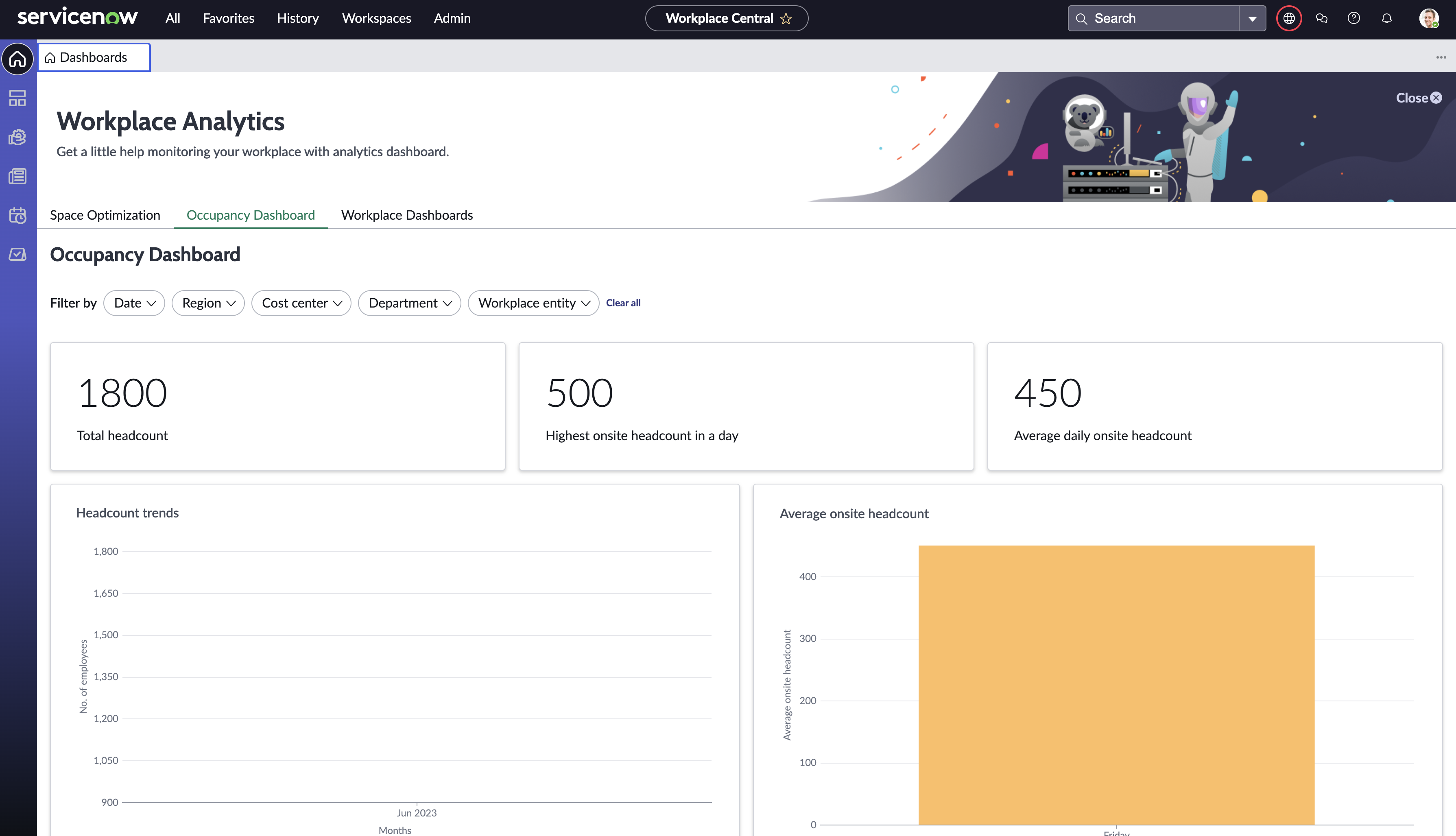 Workplace Analytics showing Occupancy Dashboard metrics.
