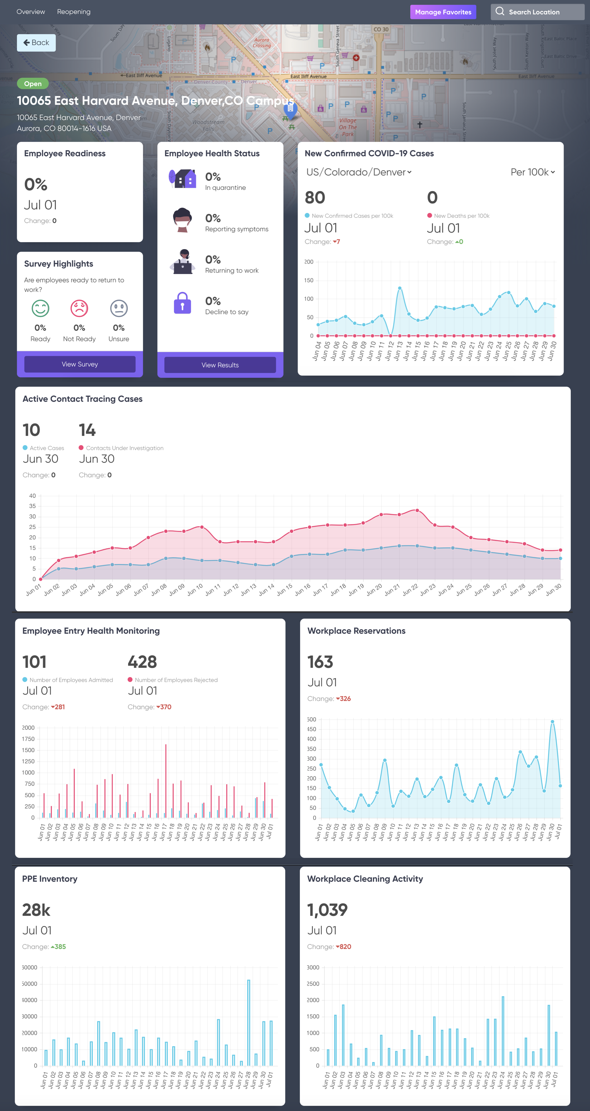 Safe Workplace Dashboard status widgets from all applications.