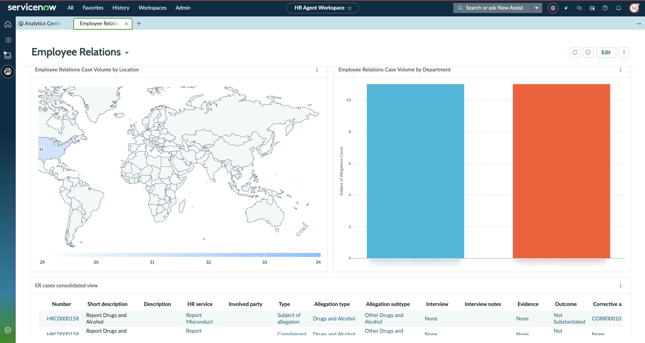 ER Dashboards