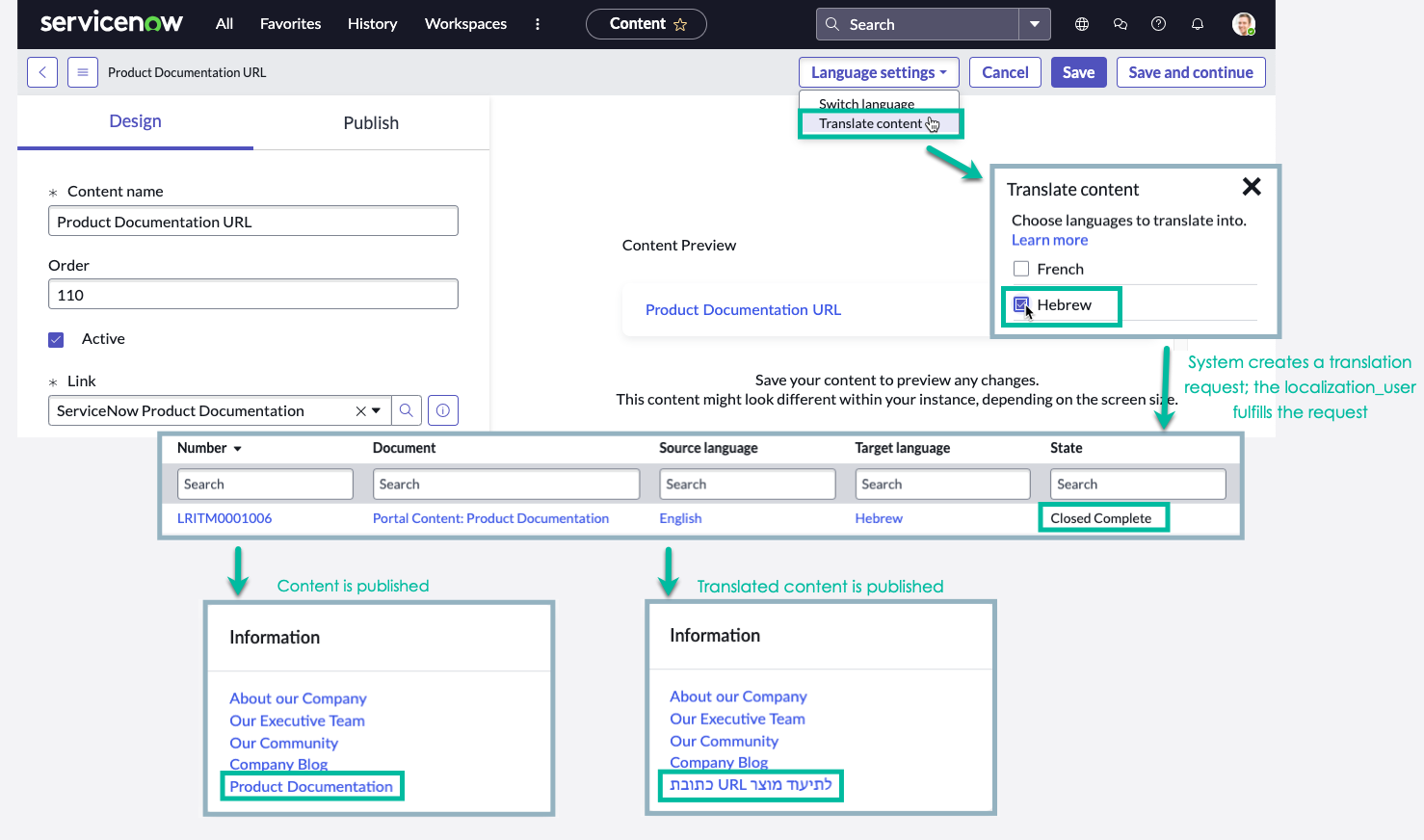 Translate content workflow sends a request to the localization user to perform the translation