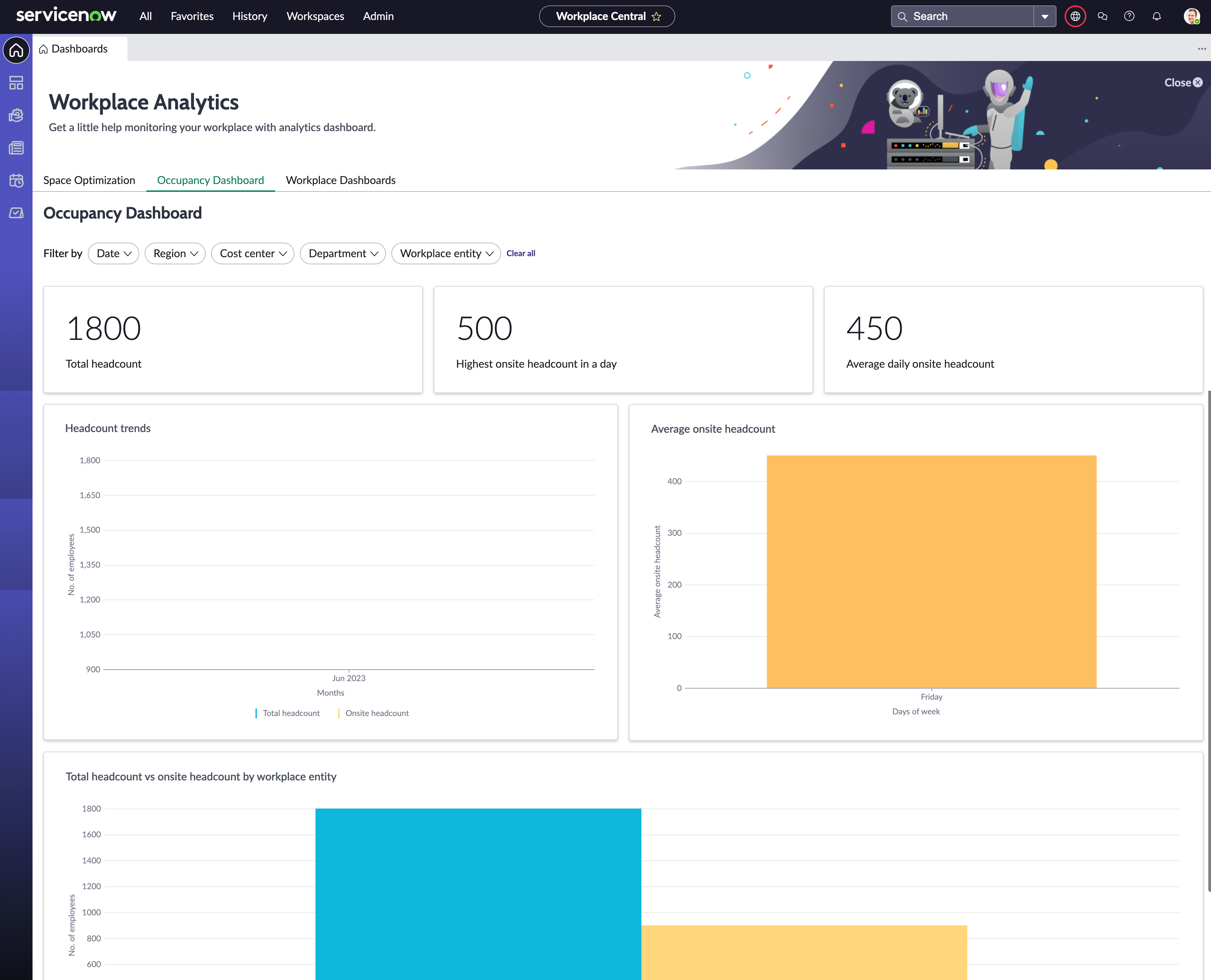 Workplace Analytics Dashboard.