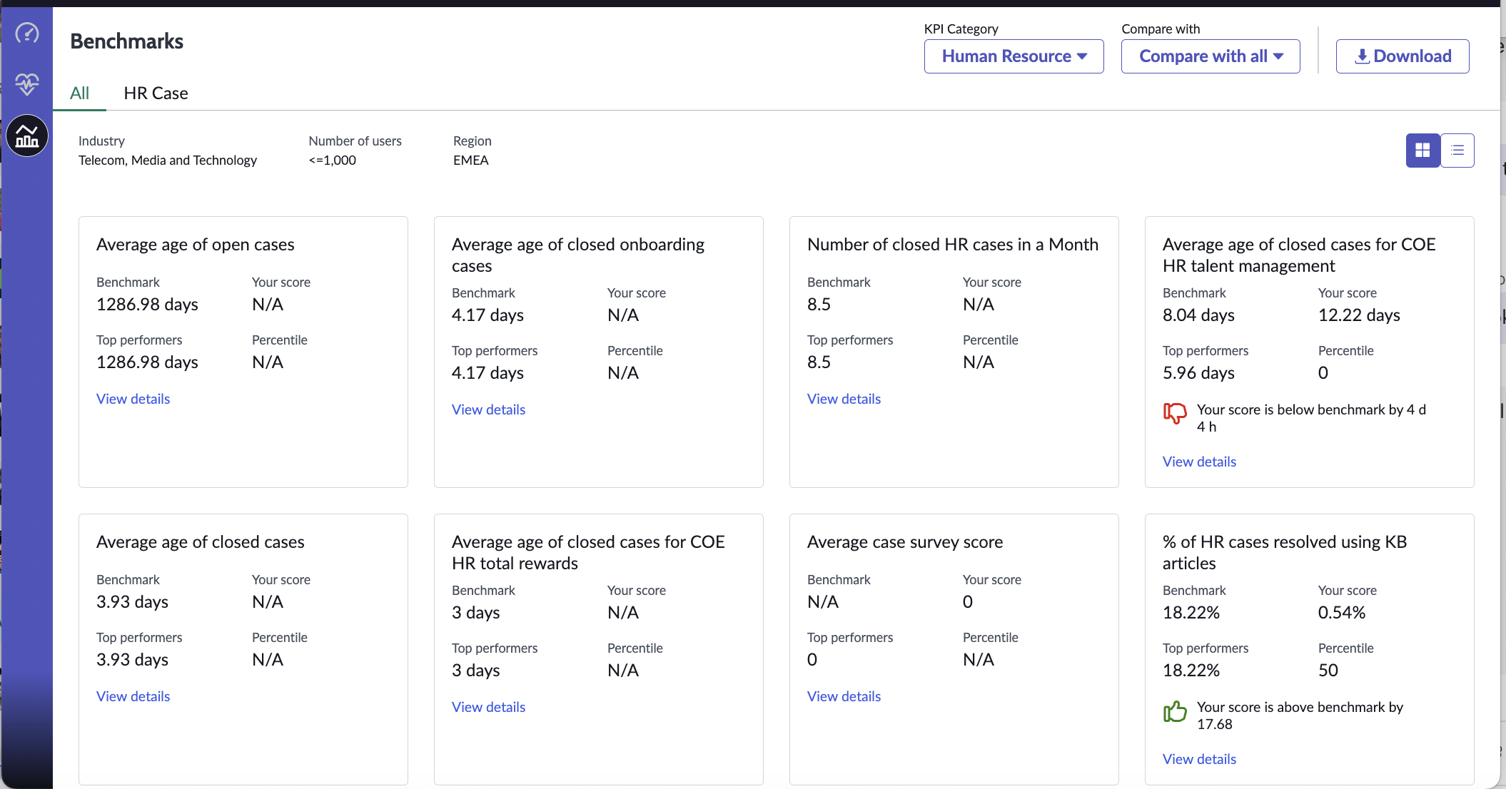 HR-Benchmarks-Dashboard