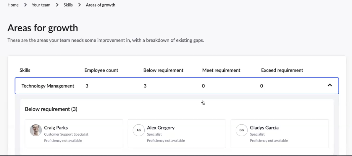 View the growth areas of your team
