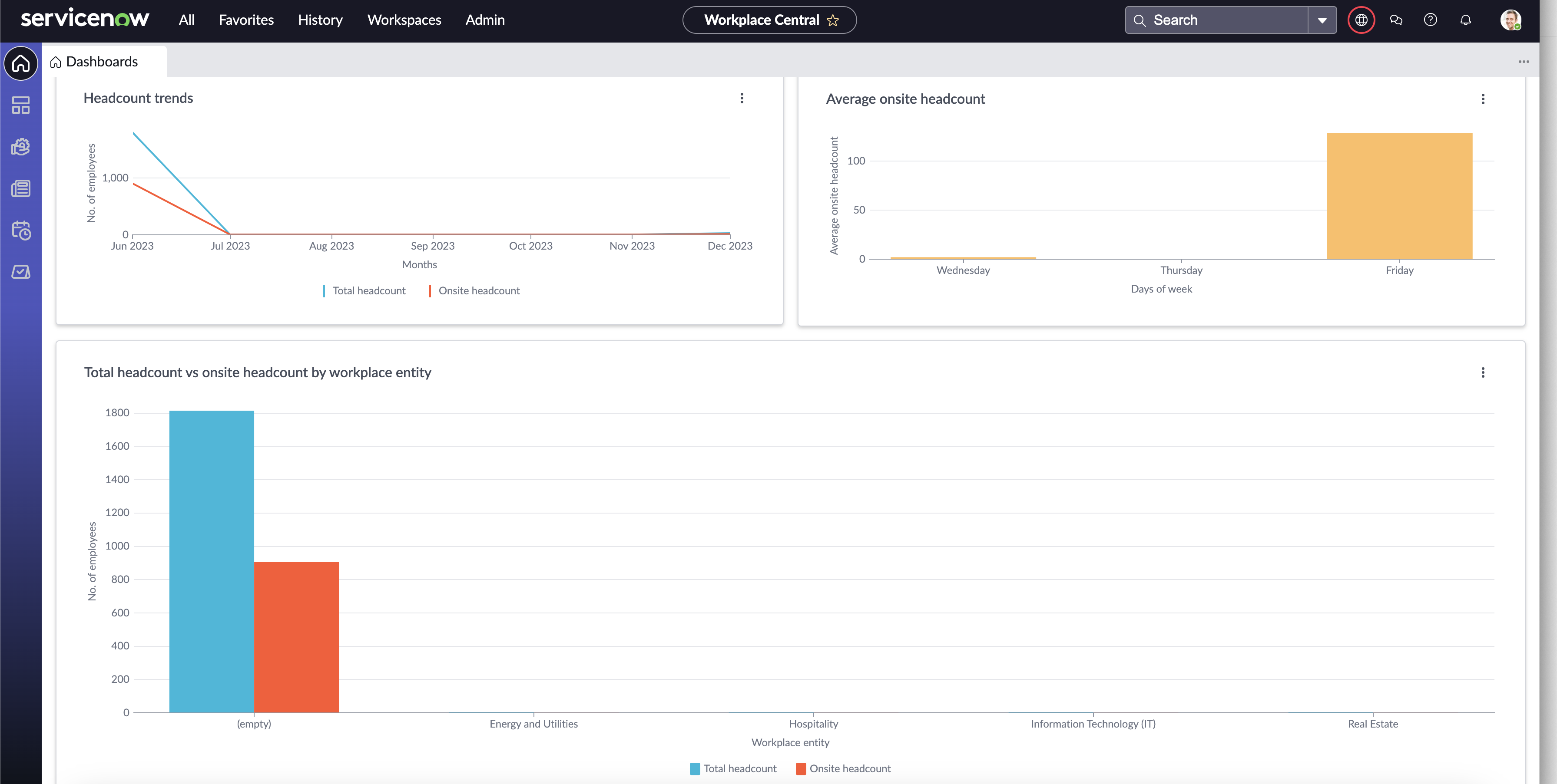 Occupancy dashboard showing headcount trends.