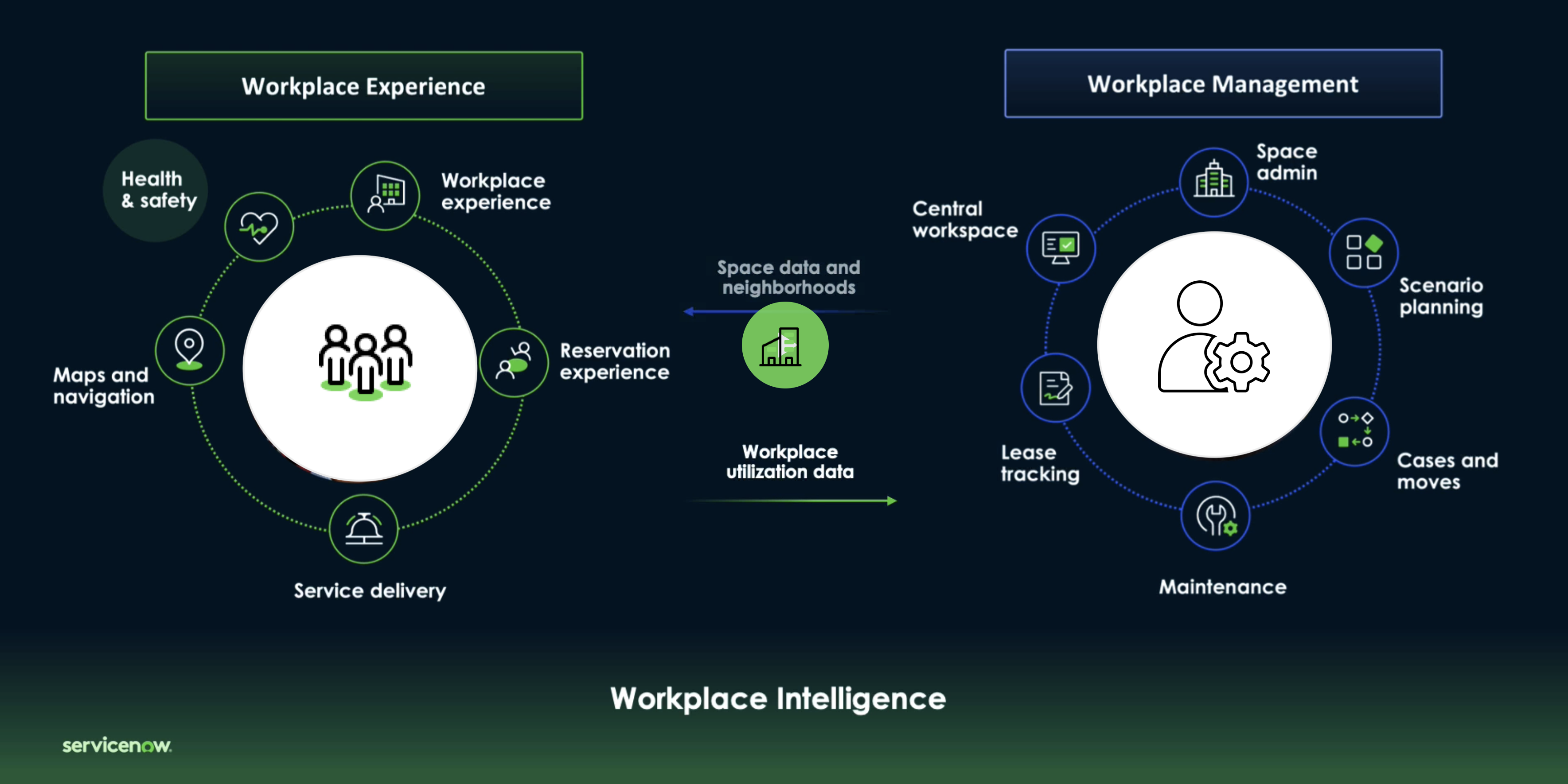 Workplace Service Delivery digital experience.