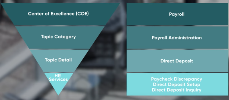 HR COE data model