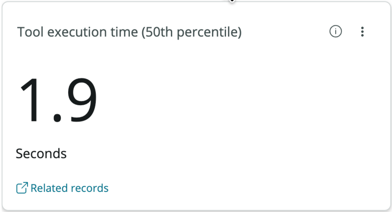 Scorecard showing a tool execution time of 1.9 seconds at the 50th percentile, meaning half of all tool executions completed within this time.
