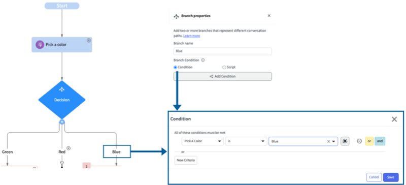 Decision utility with three branches and highlighted corresponding condition defined property for the Blue branch.