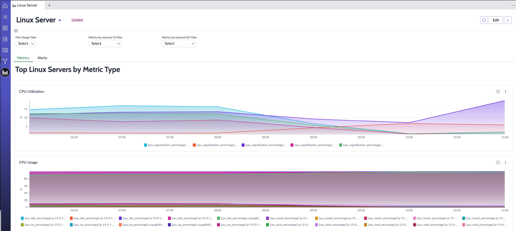 Linux-Server-Dashboard