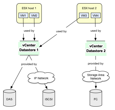 Erkennung von Datenspeicher