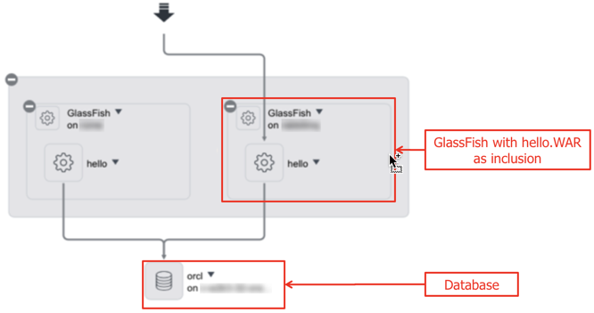 Anwendungsservice, der einen GlassFish-Server enthält.