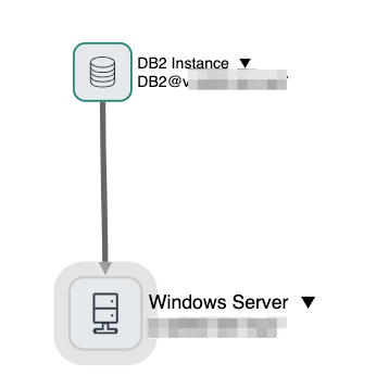 IBM DB2 Windows-Abhängigkeitsansicht