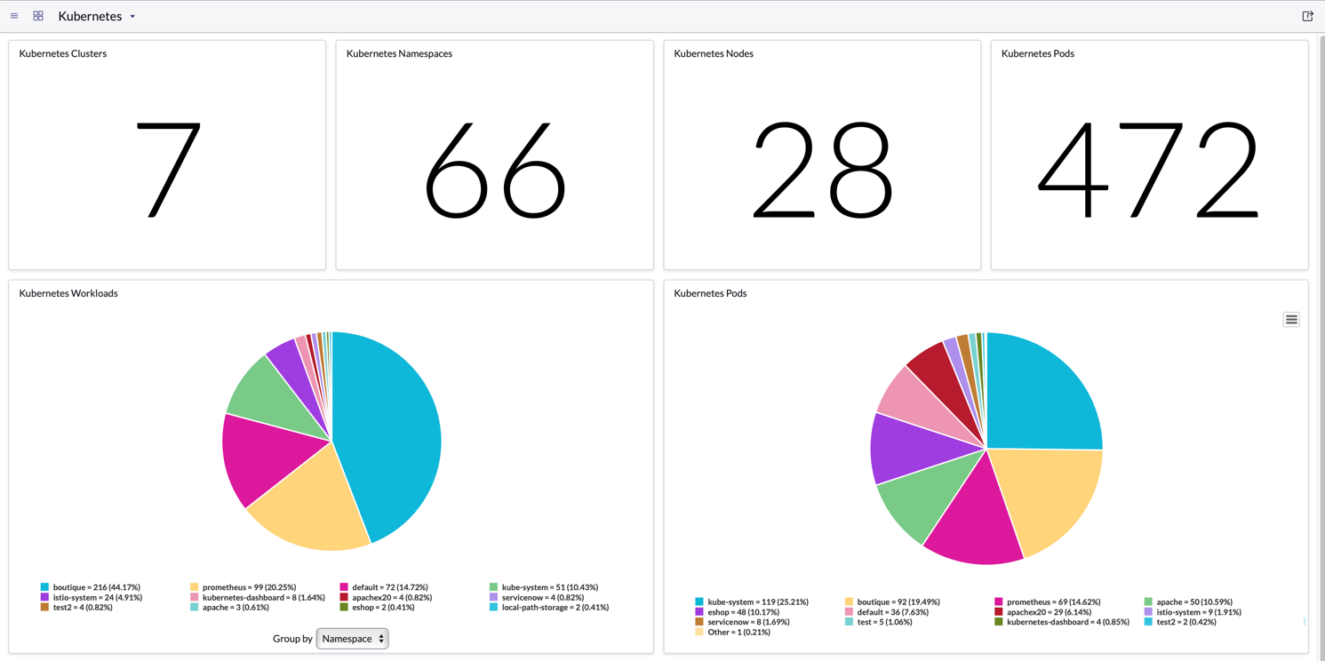 Kubernetes-Dashboard