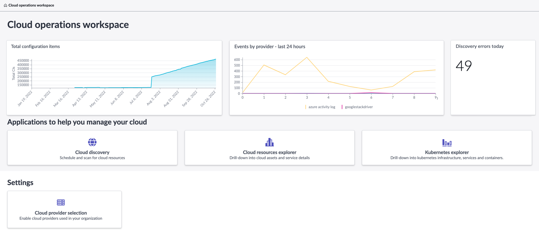 Dashboard „Cloud Operations Workspace“