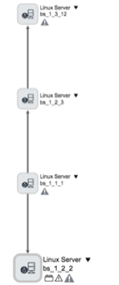 CMDB warnt Dependency Views
