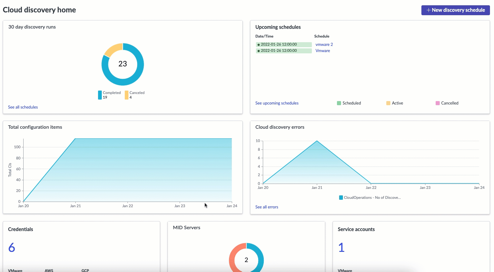 Cloud Discovery-Dashboard