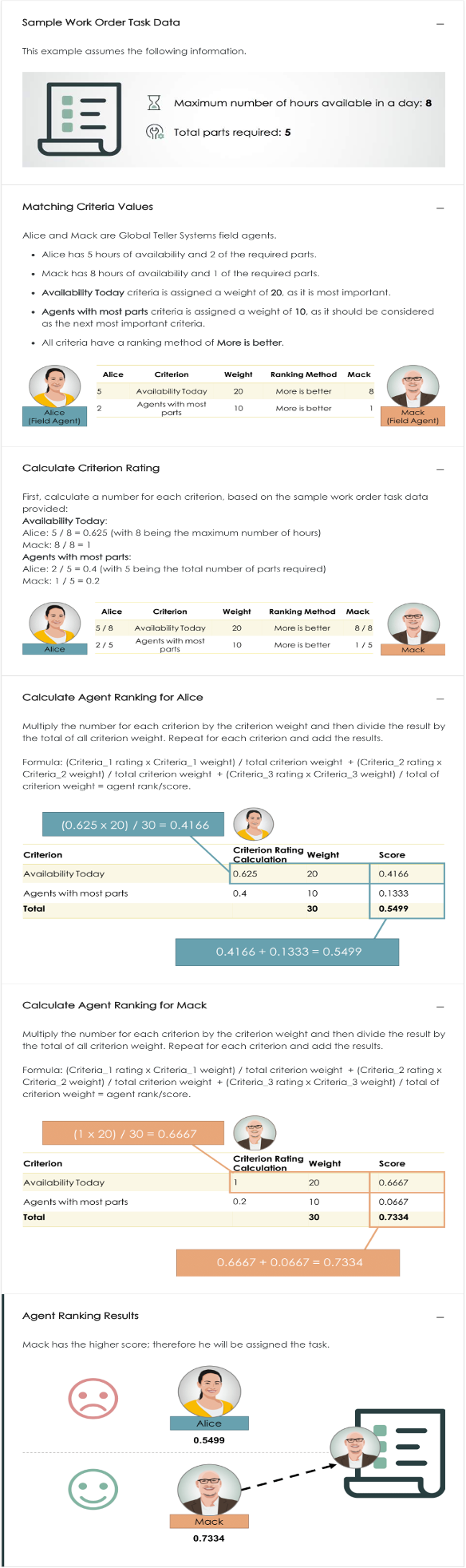 Une infographie qui montre le processus et les formules de calcul d’un classement d’agent en fonction des critères de correspondance.