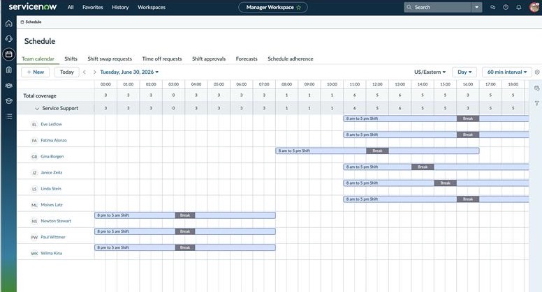 Zeitplanseite im Manager-Arbeitsbereich, die die Personalprognose für ein Team in anzeigt Bedarfsprognose Anwendung.