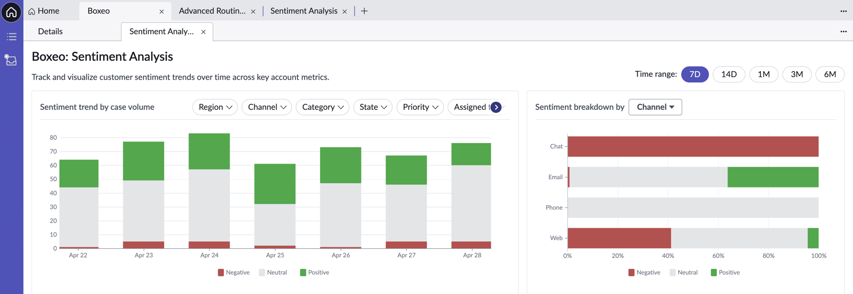 Sentiment on accounts showing trends in the dashboard view