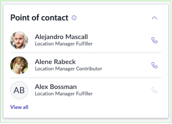 Different points of contact at a business location.