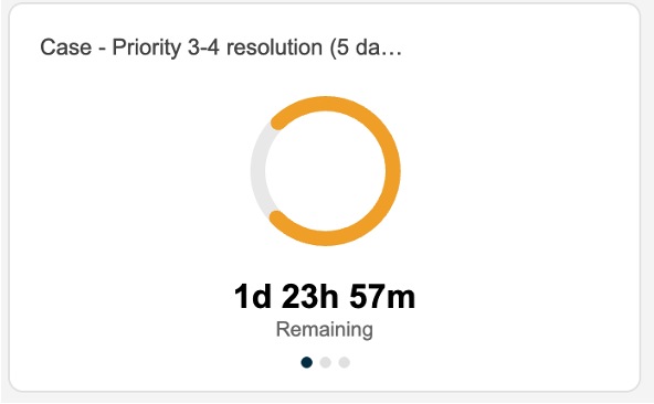 SLA ribbon displaying the time remaining for the SLA. For the color code description, refer to the text that follows.