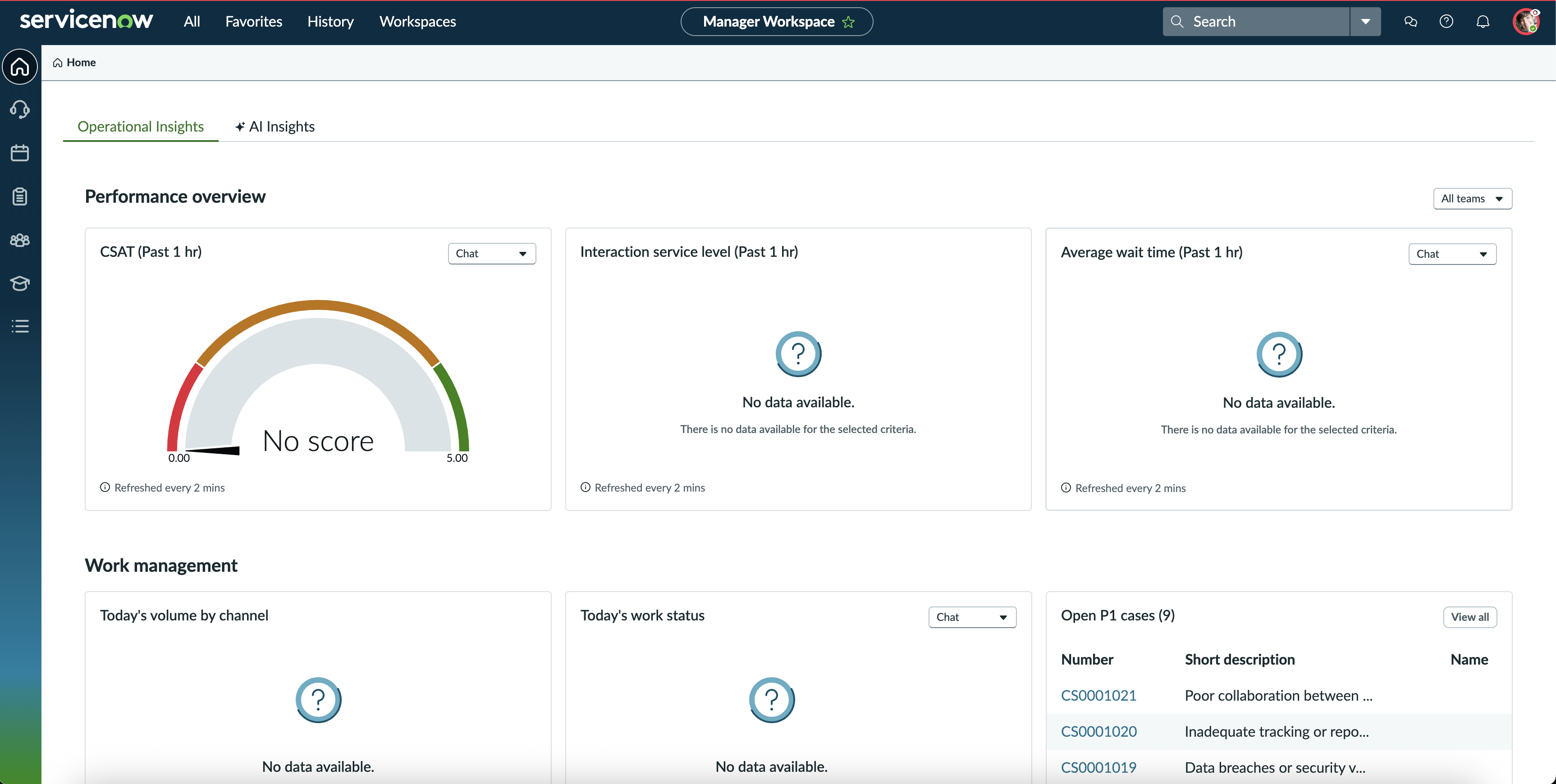Neue Widgets für operative und KI-Einblicke werden dem Manager-Dashboard hinzugefügt