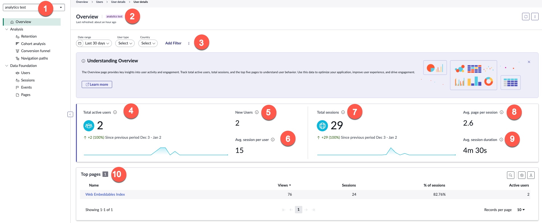 Usage Insights Overview dashboard displays key engagement metrics for Web Embeddables modules with filters for date range, user type, user activity, and more.