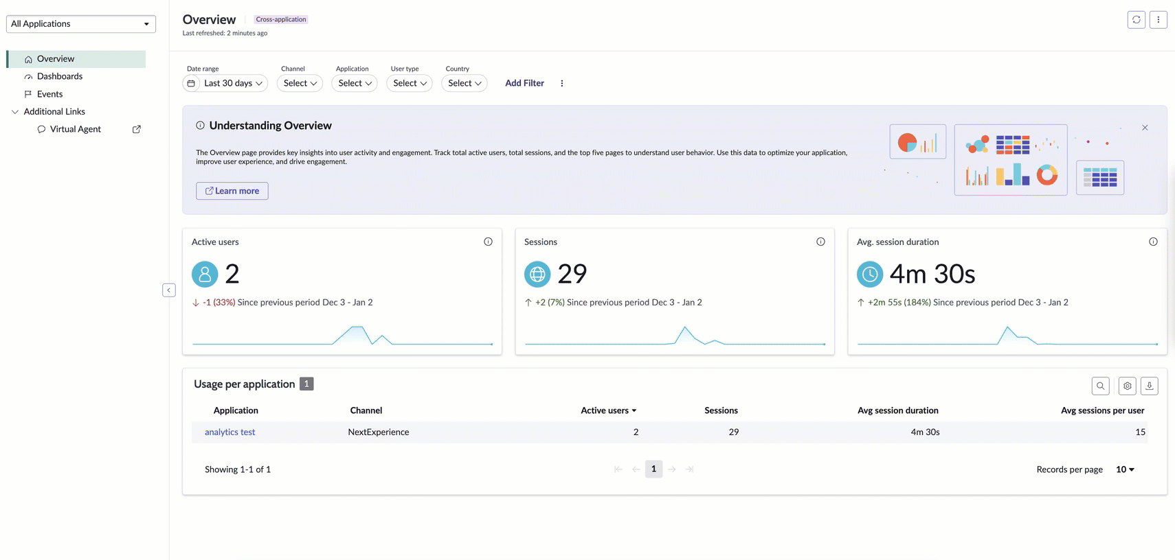 Dashboard displaying insights from overview, dashboard, and events tabs.