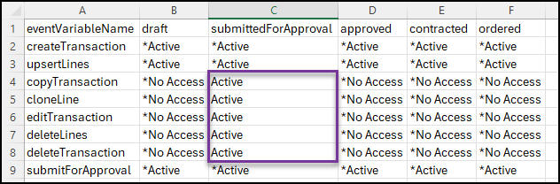 CSV file