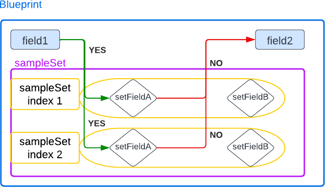 Work flow diagram