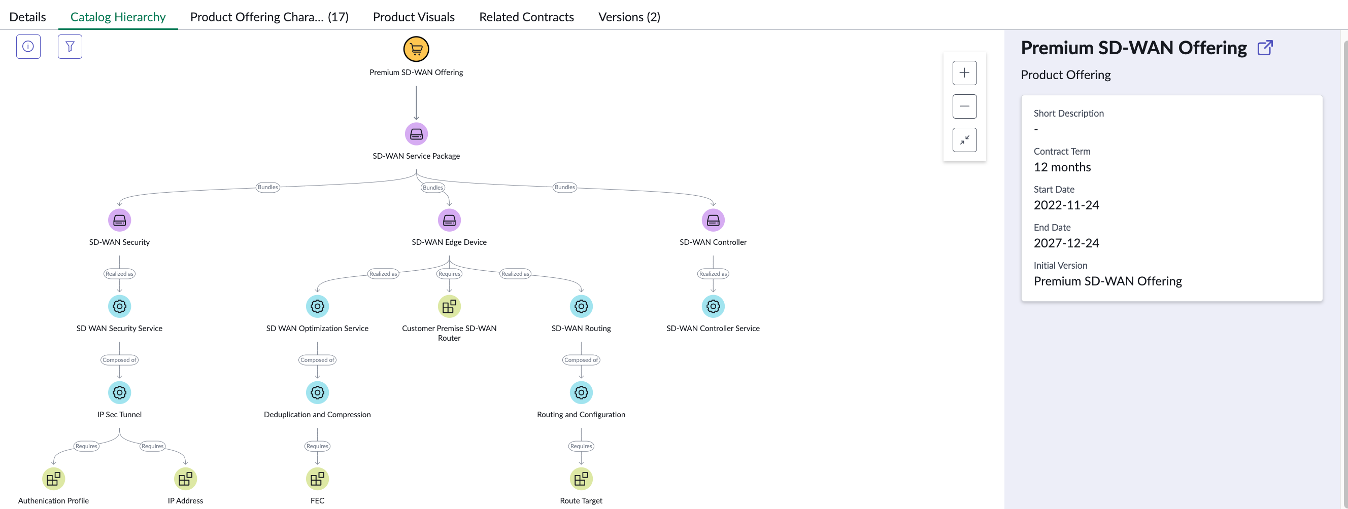Infographic displaying the product catalog hierarchy tab view along with the workflow and other details. For the text description, refer to the steps that follow.
