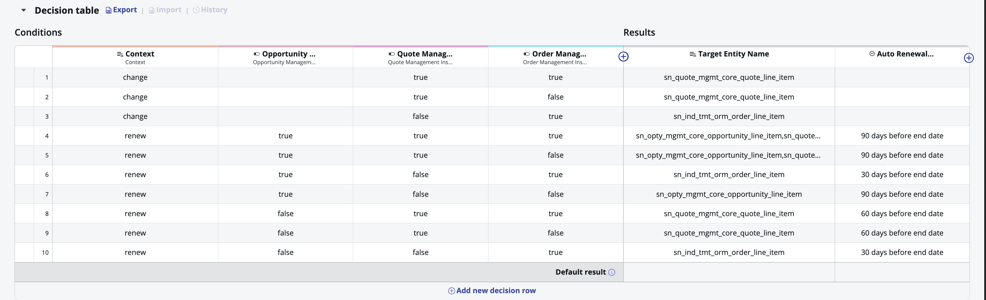 Customer Life Cycle Workflows Policy decision table