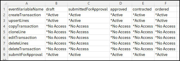 CSV file